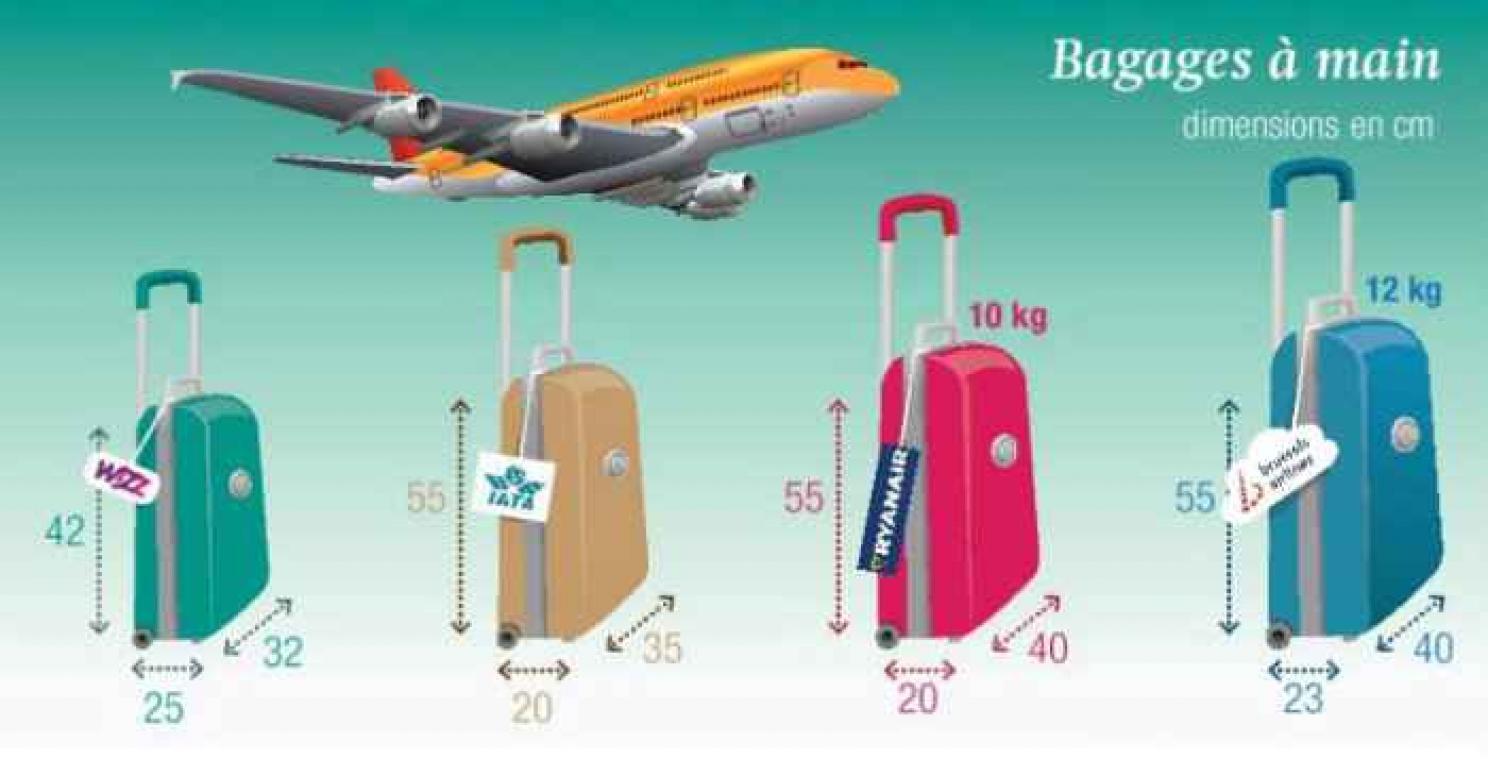 Les proportions de valises cabine des différentes compagnies aériennes -  Forum Avion - Forums