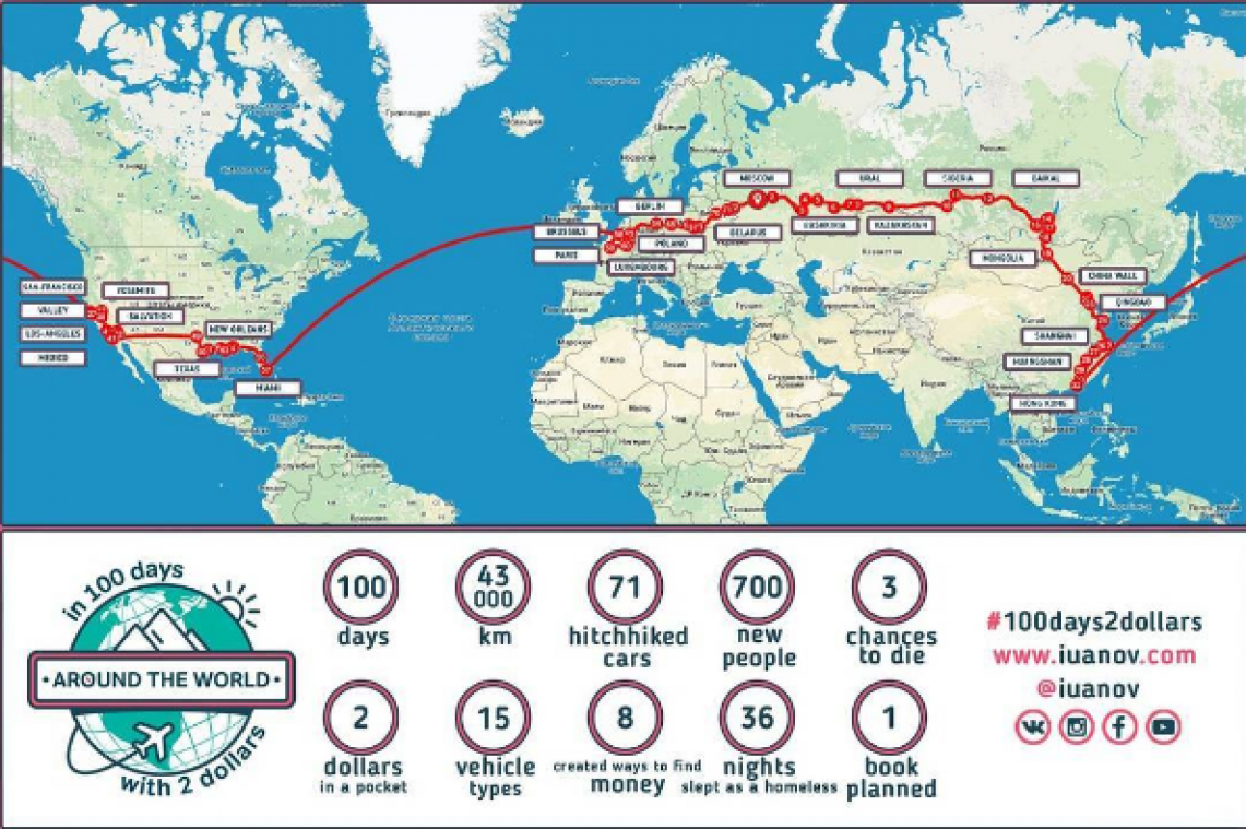 Jongen reisde met 2 dollar in 100 dagen de wereld rond - Metrotime
